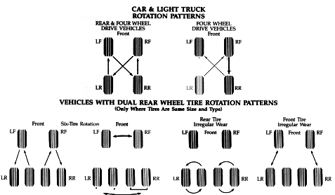 Dully Tire Rotation - Dodge Cummins Diesel Forum